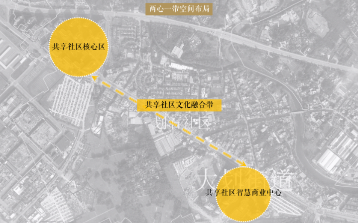 大劃產業社區